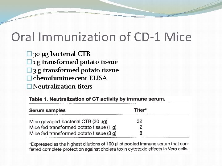 Oral Immunization of CD-1 Mice � 30 µg bacterial CTB � 1 g transformed