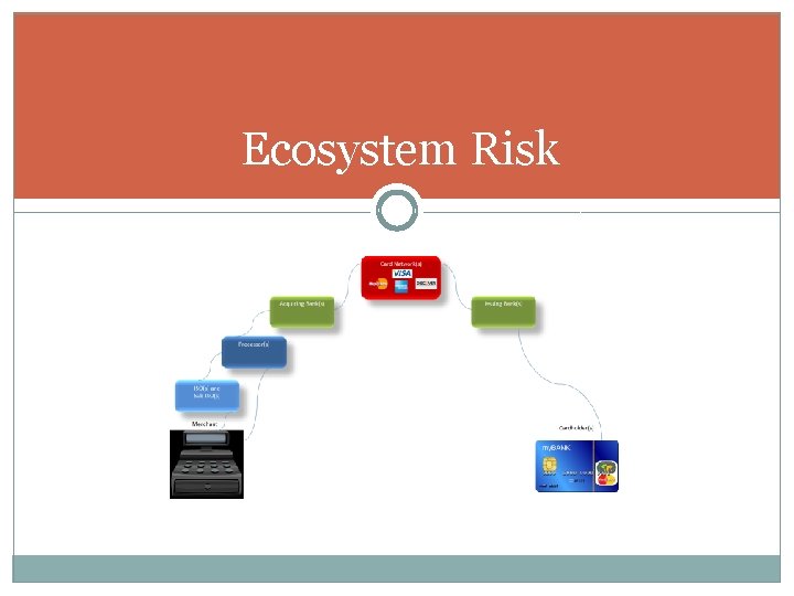 Ecosystem Risk 