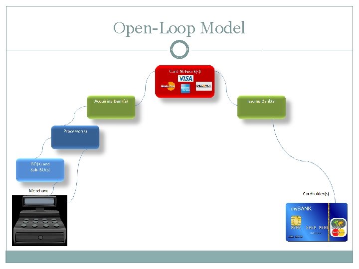 Open-Loop Model 