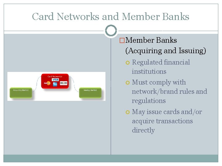 Card Networks and Member Banks �Member Banks (Acquiring and Issuing) Regulated financial institutions Must
