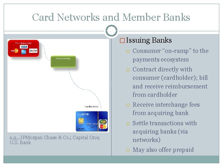 Card Networks and Member Banks � Issuing Banks Consumer “on-ramp” to the payments ecosystem
