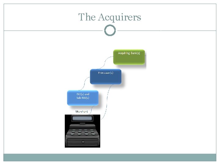 The Acquirers 