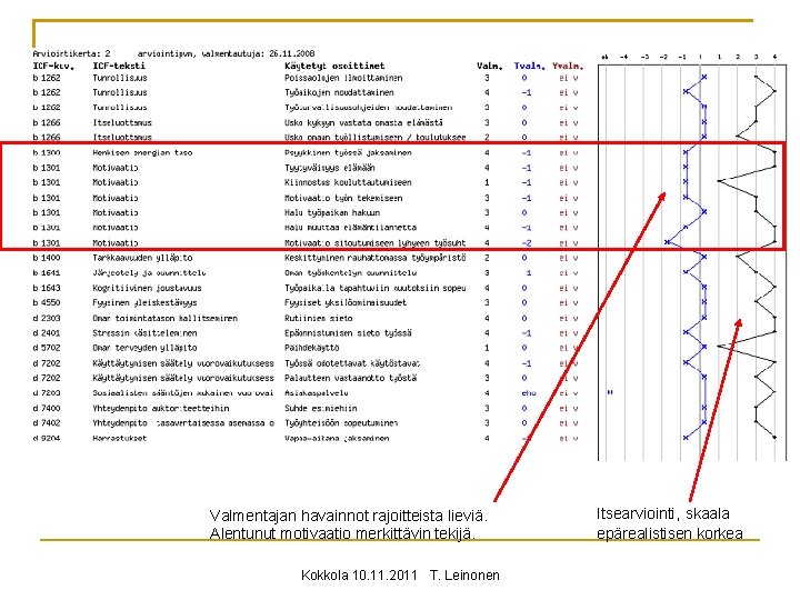 Valmentajan havainnot rajoitteista lieviä. Alentunut motivaatio merkittävin tekijä. Kokkola 10. 11. 2011 T. Leinonen