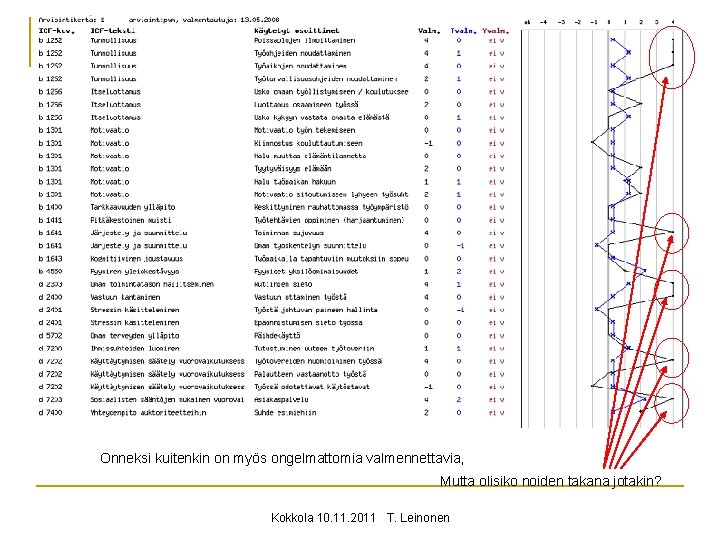 Onneksi kuitenkin on myös ongelmattomia valmennettavia, Mutta olisiko noiden takana jotakin? Kokkola 10. 11.