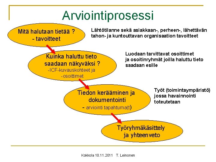 Arviointiprosessi Mitä halutaan tietää ? - tavoitteet Lähtötilanne sekä asiakkaan-, perheen-, lähettävän tahon- ja