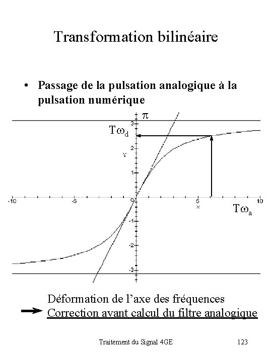 Transformation bilinéaire • Passage de la pulsation analogique à la pulsation numérique p Twd