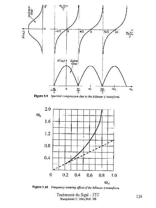 Traitement du Sigal - 3 TC Transparents C. Odet, Prof. GE 124 