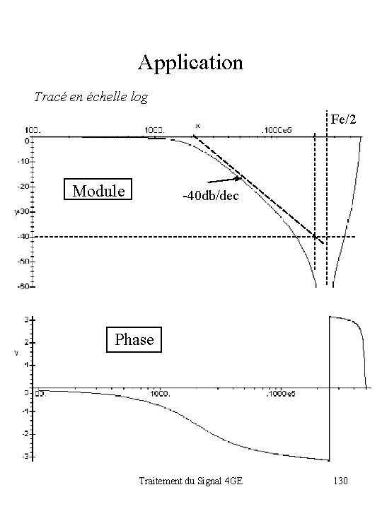 Application Tracé en échelle log Fe/2 Module -40 db/dec Phase Traitement du Signal 4