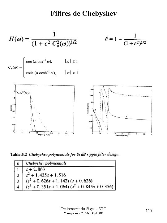 Filtres de Chebyshev Traitement du Sigal - 3 TC Transparents C. Odet, Prof. GE