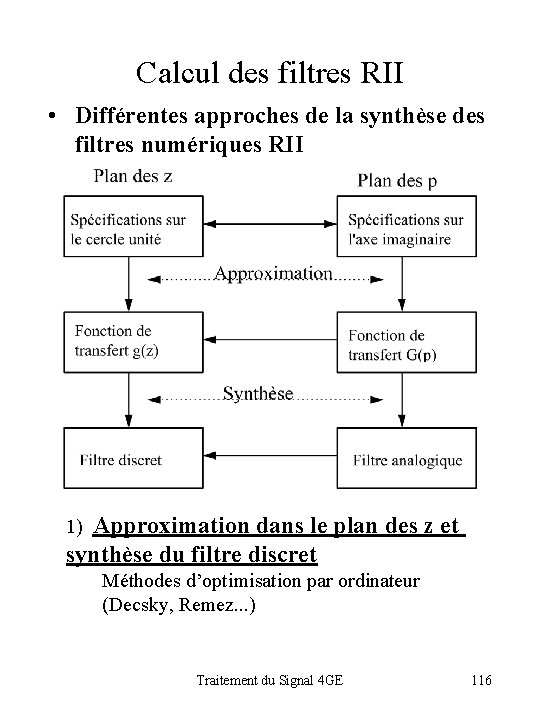 Calcul des filtres RII • Différentes approches de la synthèse des filtres numériques RII