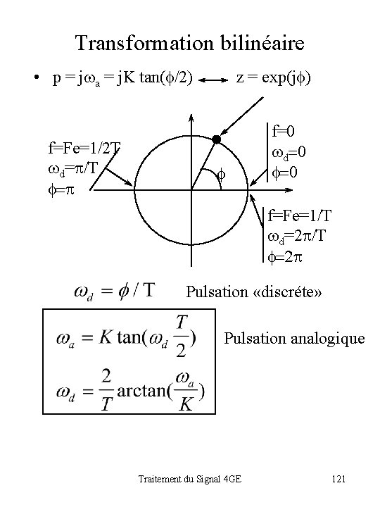 Transformation bilinéaire • p = jwa = j. K tan(f/2) f=Fe=1/2 T wd=p/T f=p