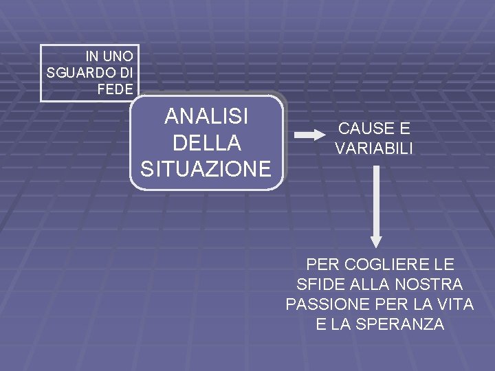 IN UNO SGUARDO DI FEDE ANALISI DELLA SITUAZIONE CAUSE E VARIABILI PER COGLIERE LE