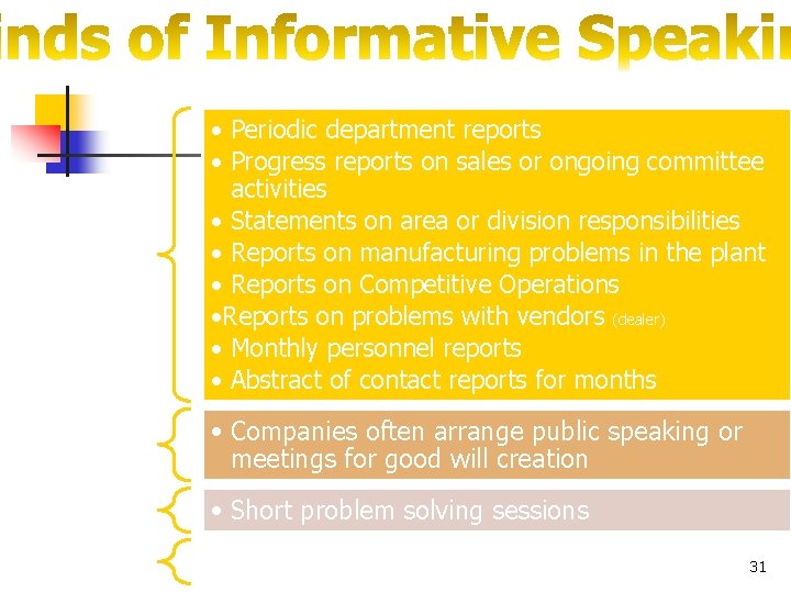 Reports Good Will Briefings Instruction • Periodic department reports • Progress reports on sales Reports Good Will Briefings Instruction • Periodic department reports • Progress reports on sales