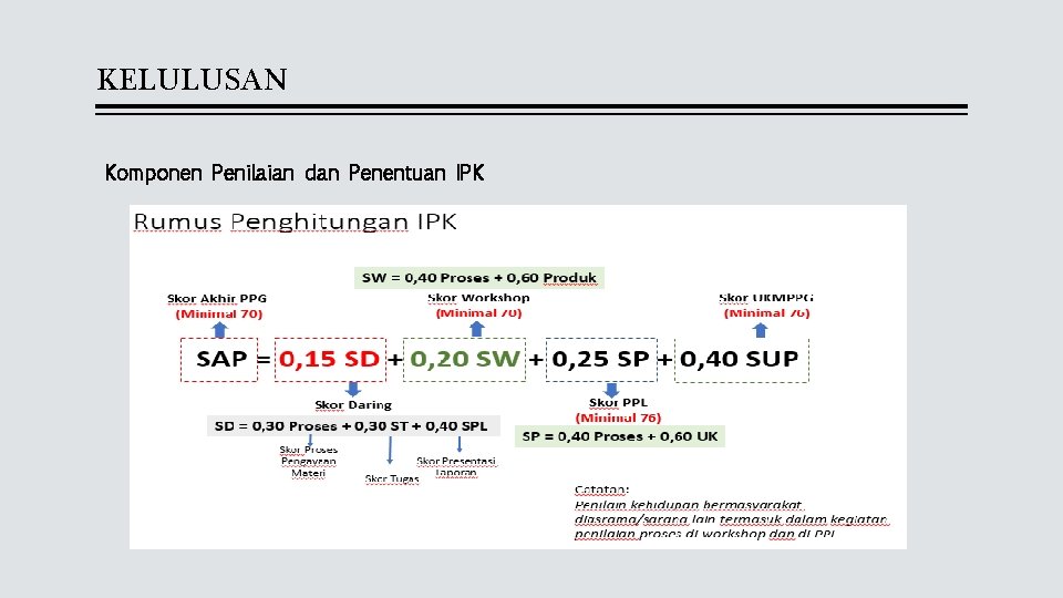 KELULUSAN Komponen Penilaian dan Penentuan IPK 