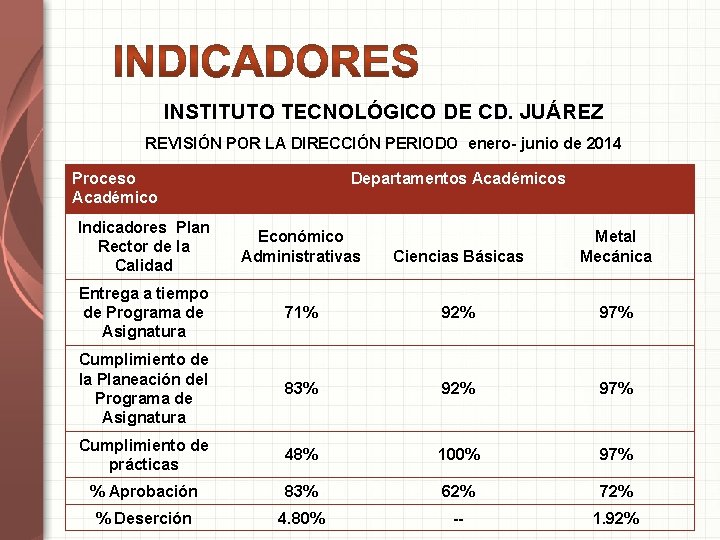 INSTITUTO TECNOLÓGICO DE CD. JUÁREZ REVISIÓN POR LA DIRECCIÓN PERIODO enero- junio de 2014