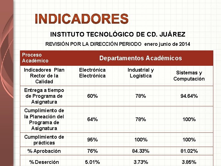 INSTITUTO TECNOLÓGICO DE CD. JUÁREZ REVISIÓN POR LA DIRECCIÓN PERIODO enero junio de 2014