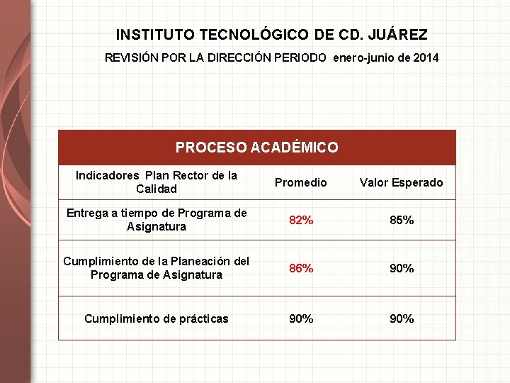 INSTITUTO TECNOLÓGICO DE CD. JUÁREZ REVISIÓN POR LA DIRECCIÓN PERIODO enero-junio de 2014 PROCESO