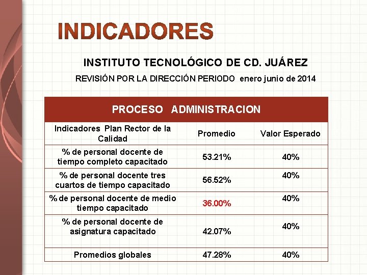 INSTITUTO TECNOLÓGICO DE CD. JUÁREZ REVISIÓN POR LA DIRECCIÓN PERIODO enero junio de 2014