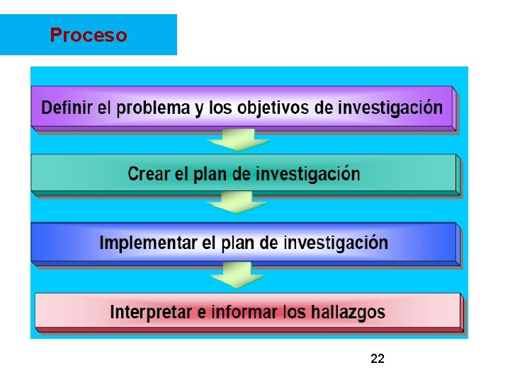 Proceso 22 