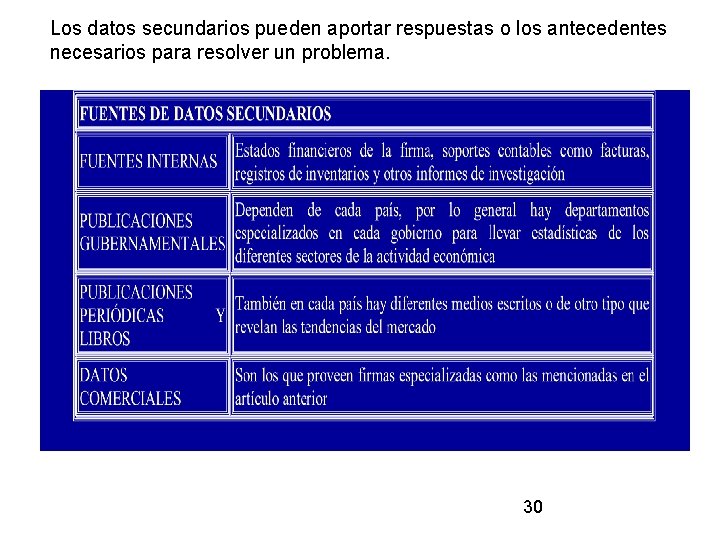 Los datos secundarios pueden aportar respuestas o los antecedentes necesarios para resolver un problema.