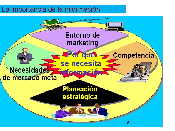 La importancia de la información 5 