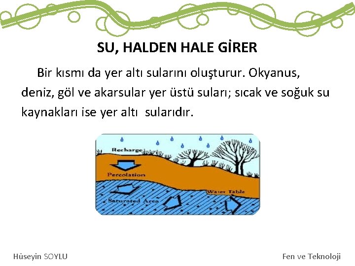 SU, HALDEN HALE GİRER Bir kısmı da yer altı sularını oluşturur. Okyanus, deniz, göl