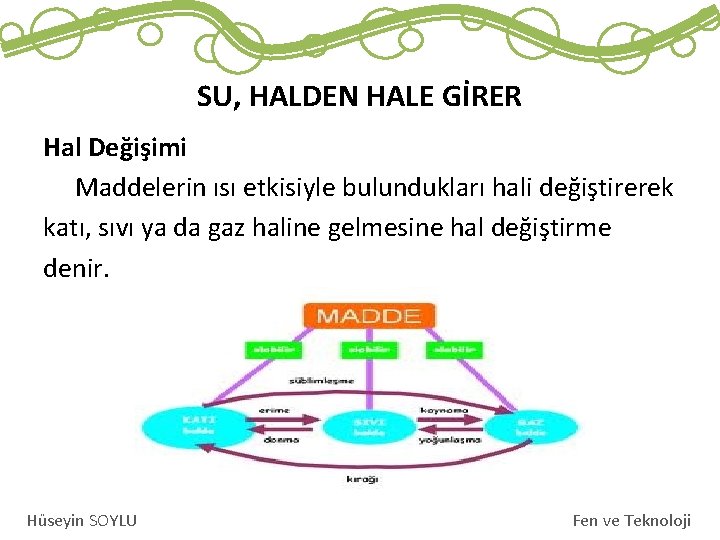 SU, HALDEN HALE GİRER Hal Değişimi Maddelerin ısı etkisiyle bulundukları hali değiştirerek katı, sıvı