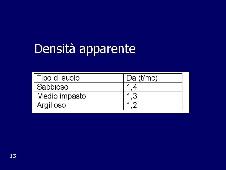 Densità apparente 13 
