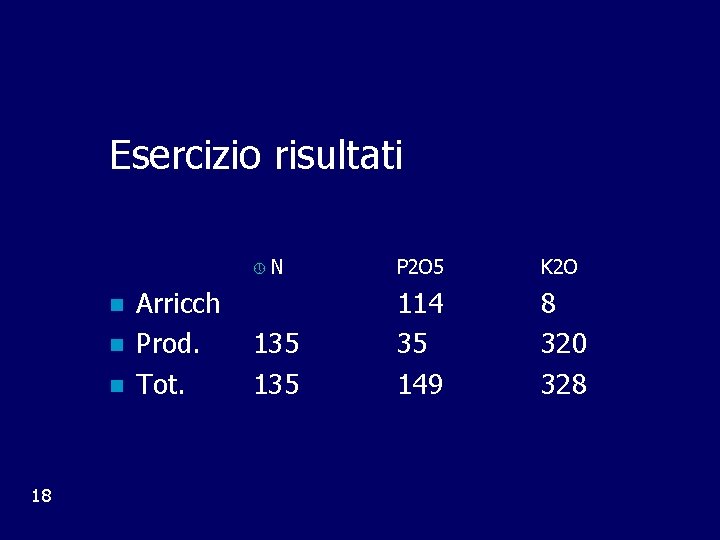 Esercizio risultati n n n 18 Arricch Prod. Tot. » N P 2 O