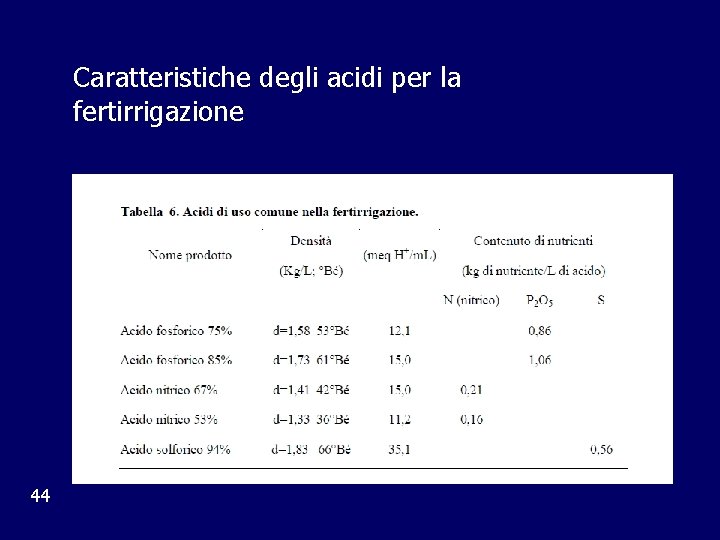 Caratteristiche degli acidi per la fertirrigazione 44 