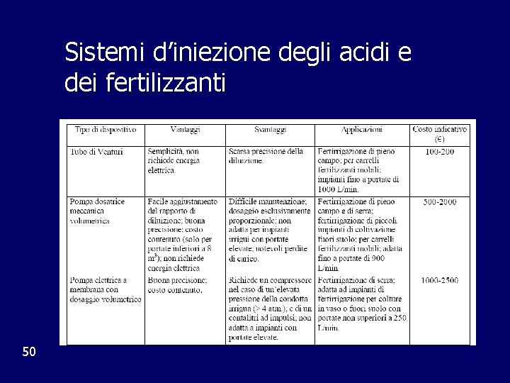 Sistemi d’iniezione degli acidi e dei fertilizzanti 50 