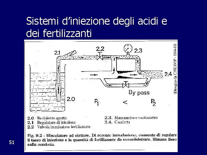 Sistemi d’iniezione degli acidi e dei fertilizzanti 51 