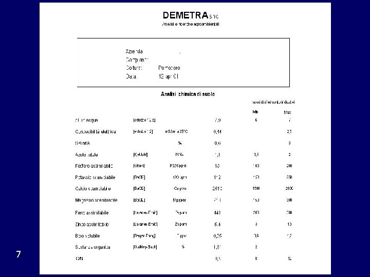 Lanalisi del suolo 7 