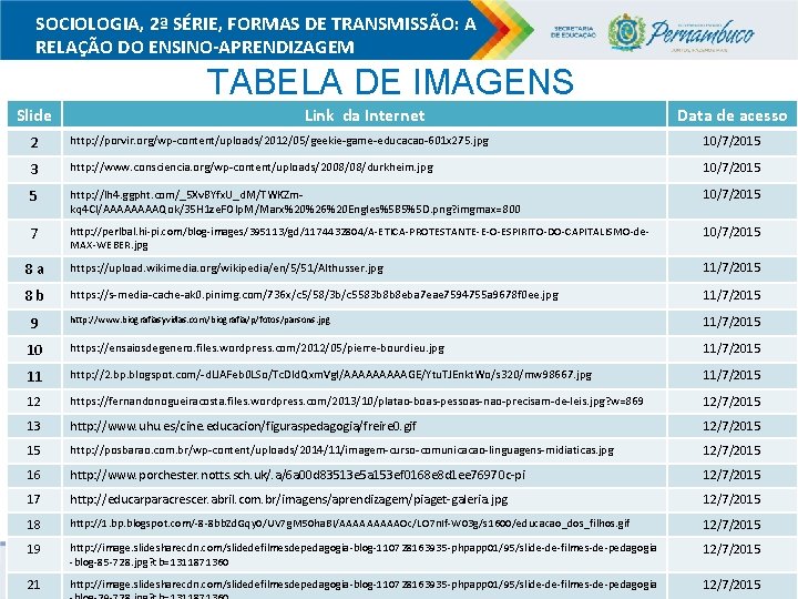 SOCIOLOGIA, 2ª SÉRIE, FORMAS DE TRANSMISSÃO: A RELAÇÃO DO ENSINO-APRENDIZAGEM TABELA DE IMAGENS Slide