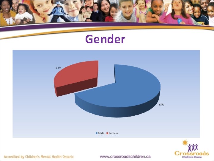 Gender 