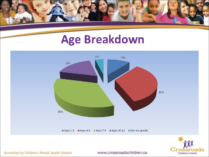 Age Breakdown 