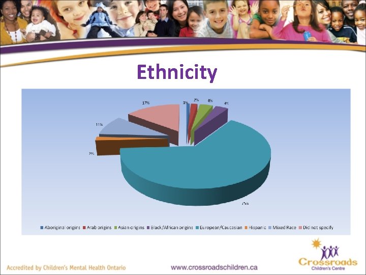 Ethnicity 