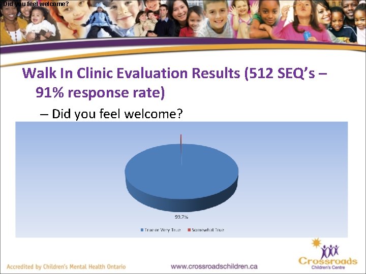 Did you feel welcome? Walk In Clinic Evaluation Results (512 SEQ’s – 91% response