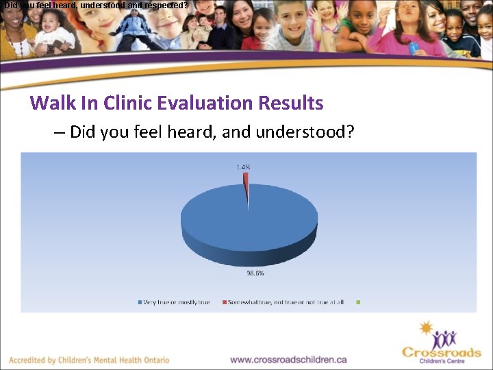 Did you feel heard, understood and respected? Walk In Clinic Evaluation Results – Did