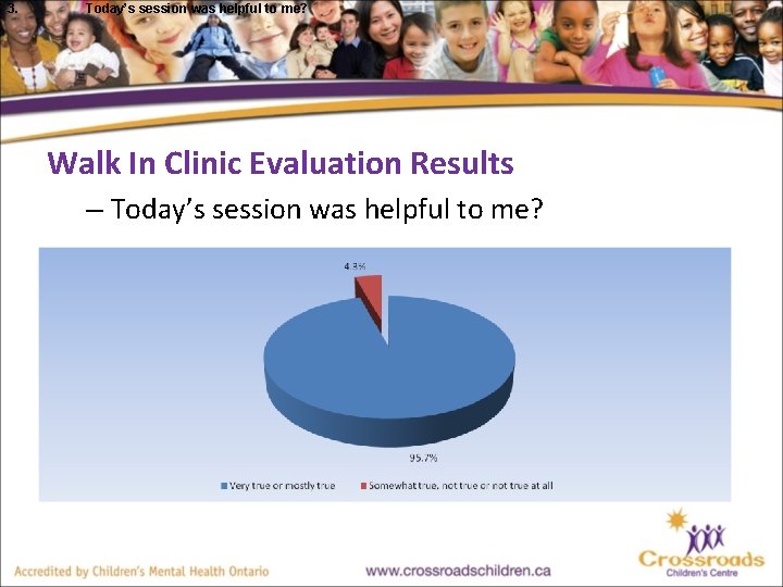 3. Today’s session was helpful to me? Walk In Clinic Evaluation Results – Today’s