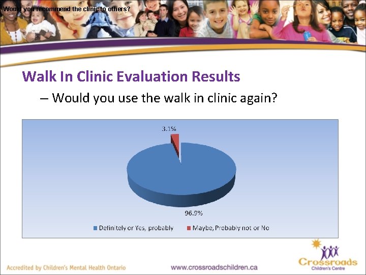 Would you recommend the clinic to others? Walk In Clinic Evaluation Results – Would