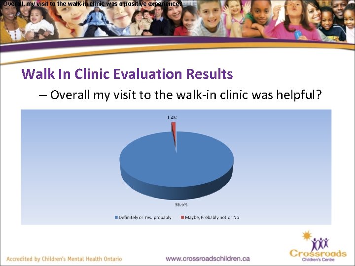 Overall, my visit to the walk-in clinic was a positive experience? Walk In Clinic