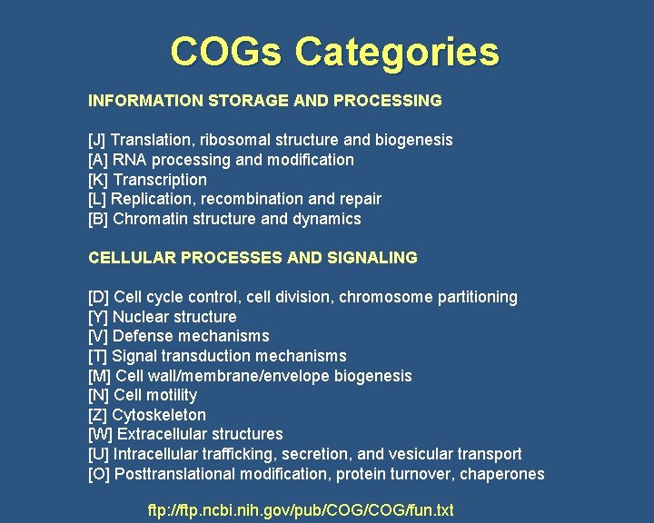 COGs Categories INFORMATION STORAGE AND PROCESSING [J] Translation, ribosomal structure and biogenesis [A] RNA