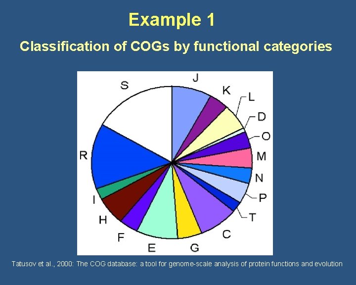 Example 1 Classification of COGs by functional categories Tatusov et al. , 2000: The
