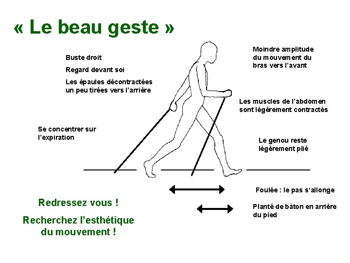  « Le beau geste » Buste droit Regard devant soi Moindre amplitude du