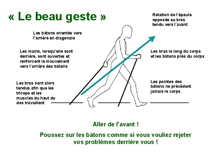  « Le beau geste » Rotation de l’épaule opposée au bras tendu vers