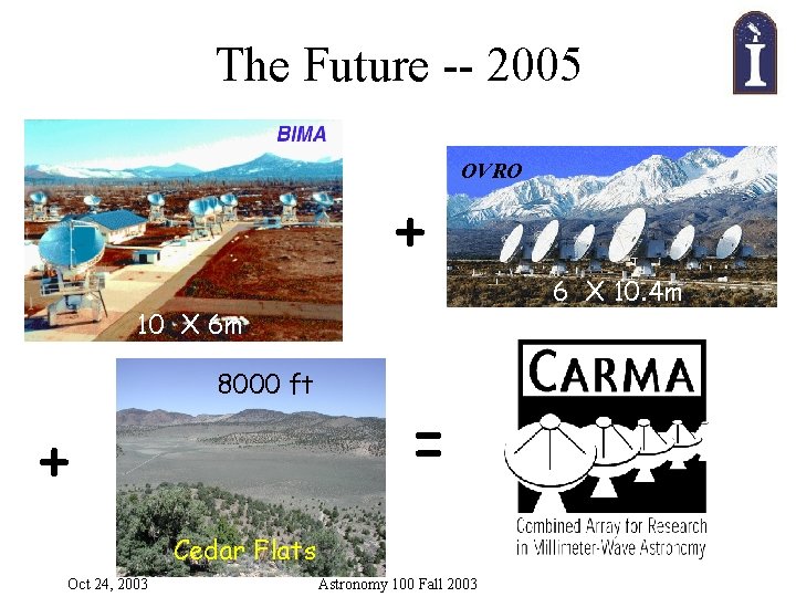 The Future -- 2005 + OVRO 10 X 6 m 8000 ft + =