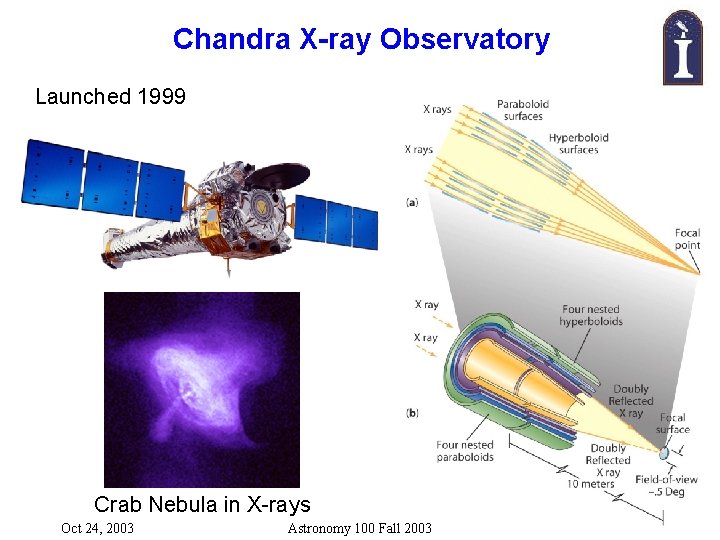 Chandra X-ray Observatory Launched 1999 Crab Nebula in X-rays Oct 24, 2003 Astronomy 100