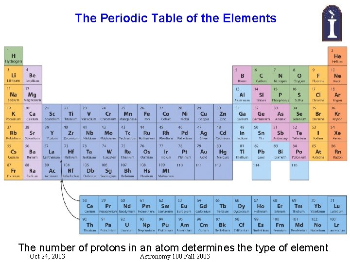 The Periodic Table of the Elements The number of protons in an atom determines
