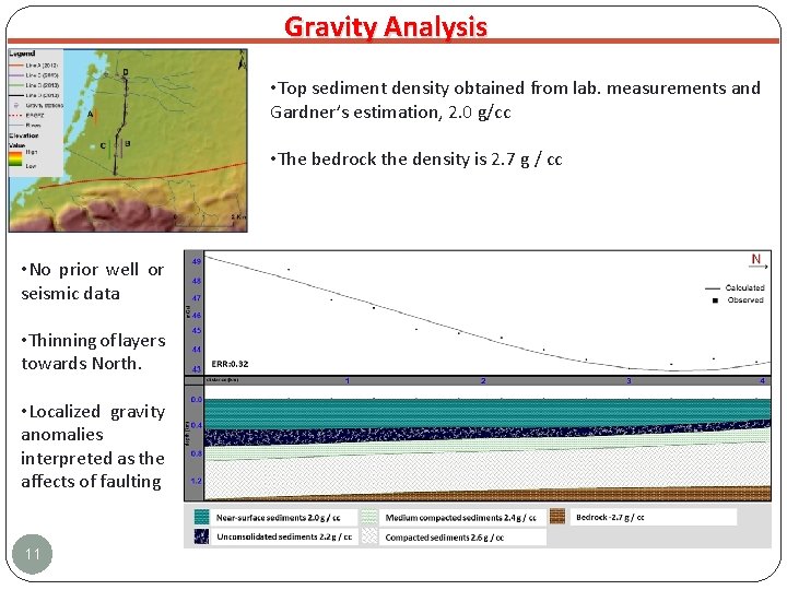 Gravity Analysis • Top sediment density obtained from lab. measurements and Gardner’s estimation, 2.